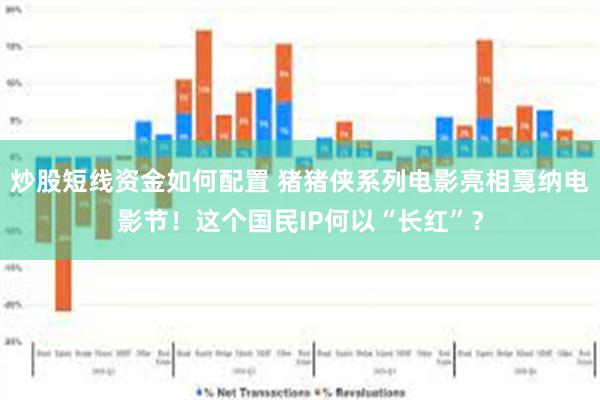 炒股短线资金如何配置 猪猪侠系列电影亮相戛纳电影节！这个国民IP何以“长红”？