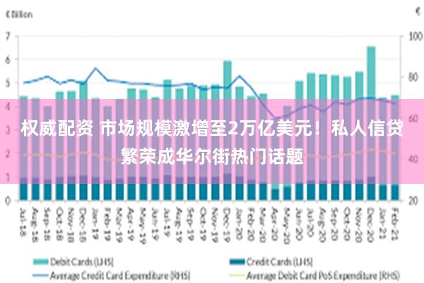 权威配资 市场规模激增至2万亿美元！私人信贷繁荣成华尔街热门话题