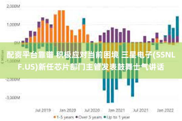 配资平台靠谱 积极应对当前困境 三星电子(SSNLF.US)新任芯片部门主管发表鼓舞士气讲话