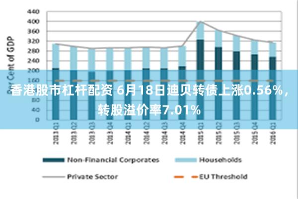 香港股市杠杆配资 6月18日迪贝转债上涨0.56%，转股溢价率7.01%