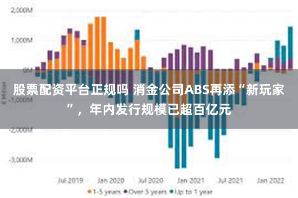 股票配资平台正规吗 消金公司ABS再添“新玩家”，年内发行规模已超百亿元