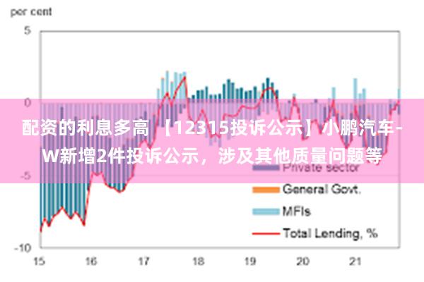 配资的利息多高 【12315投诉公示】小鹏汽车-W新增2件投诉公示，涉及其他质量问题等