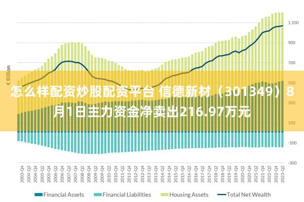 怎么样配资炒股配资平台 信德新材（301349）8月1日主力资金净卖出216.97万元