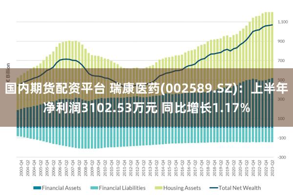 国内期货配资平台 瑞康医药(002589.SZ)：上半年净利润3102.53万元 同比增长1.17%