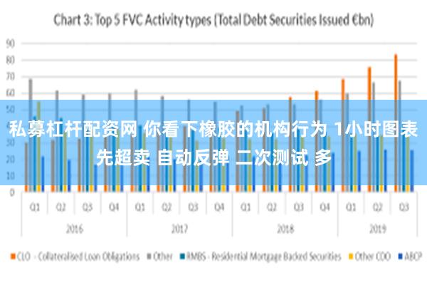 私募杠杆配资网 你看下橡胶的机构行为 1小时图表先超卖 自动反弹 二次测试 多
