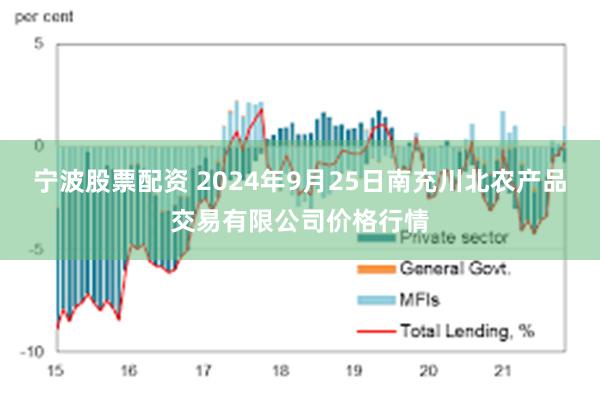 宁波股票配资 2024年9月25日南充川北农产品交易有限公司价格行情