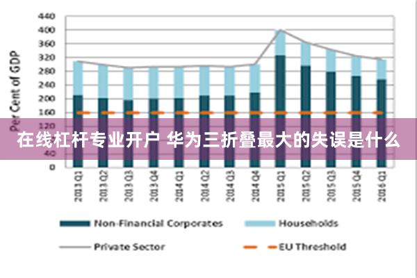 在线杠杆专业开户 华为三折叠最大的失误是什么