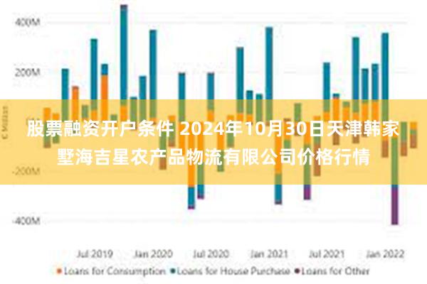 股票融资开户条件 2024年10月30日天津韩家墅海吉星农产品物流有限公司价格行情