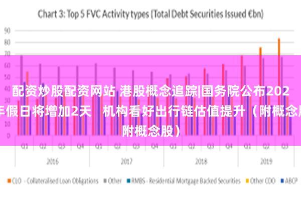 配资炒股配资网站 港股概念追踪|国务院公布2025年假日将增加2天   机构看好出行链估值提升（附概念股）