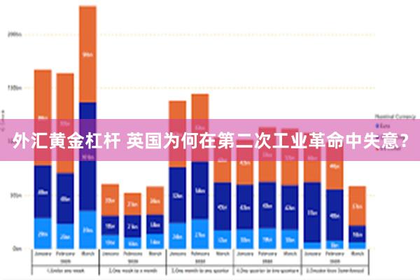 外汇黄金杠杆 英国为何在第二次工业革命中失意？