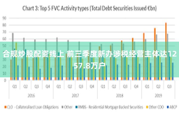 合规炒股配资线上 前三季度新办涉税经营主体达1257.8万户