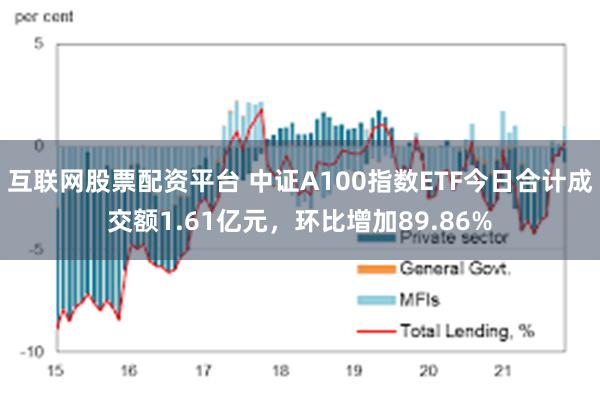 互联网股票配资平台 中证A100指数ETF今日合计成交额1.61亿元，环比增加89.86%