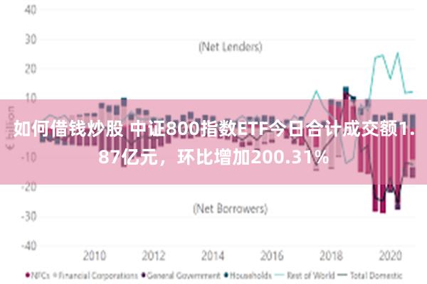 如何借钱炒股 中证800指数ETF今日合计成交额1.87亿元，环比增加200.31%