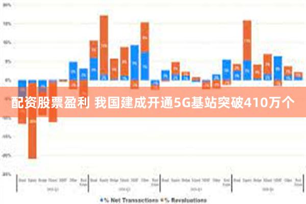 配资股票盈利 我国建成开通5G基站突破410万个