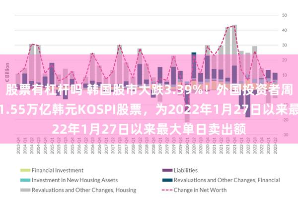 股票有杠杆吗 韩国股市大跌3.39%！外国投资者周五净卖出价值1.55万亿韩元KOSPI股票，为2022年1月27日以来最大单日卖出额