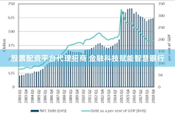 股票配资平台代理招商 金融科技赋能智慧银行